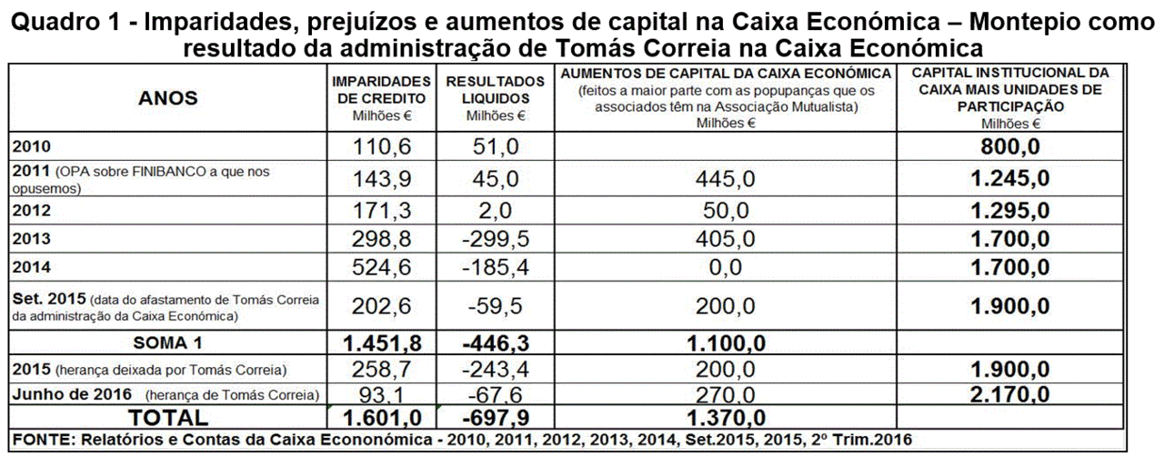 Caixa Económica – Montepio 2015