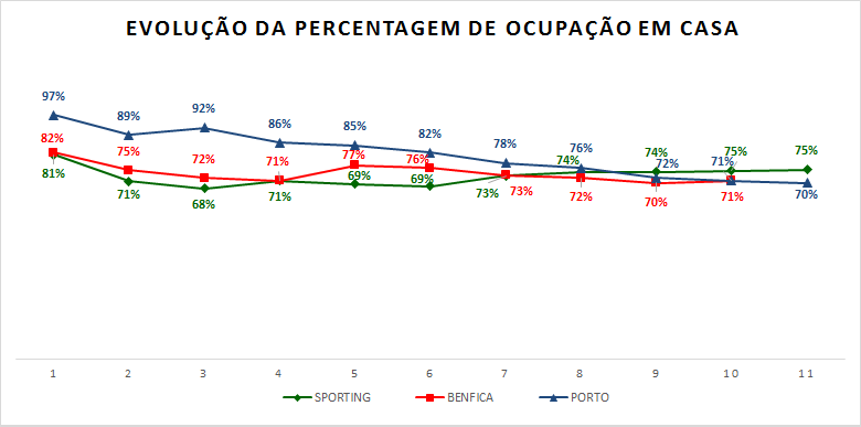 Percentagem ocupação em casa.png