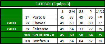 Futebol (Equipa B).png
