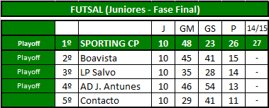 Futsal (Juniores).png