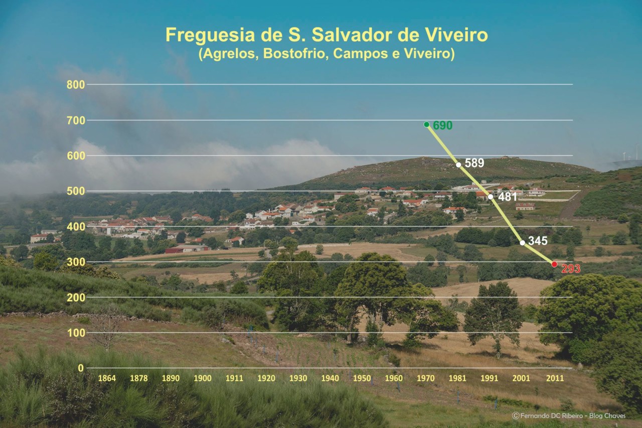 grafico viveiro.jpg grafico viveiro.jpg