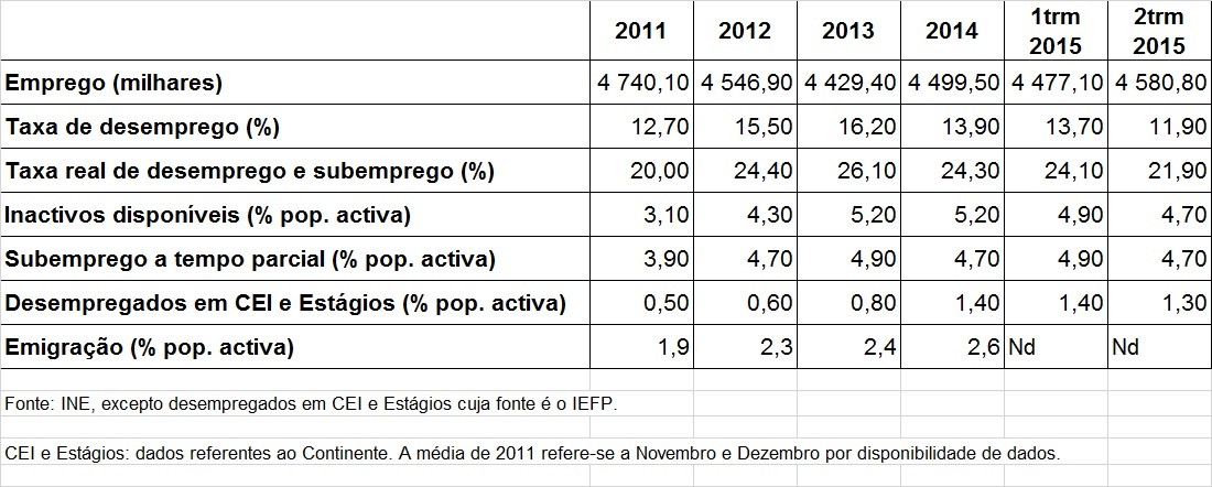 Desemprego 2015-08-05