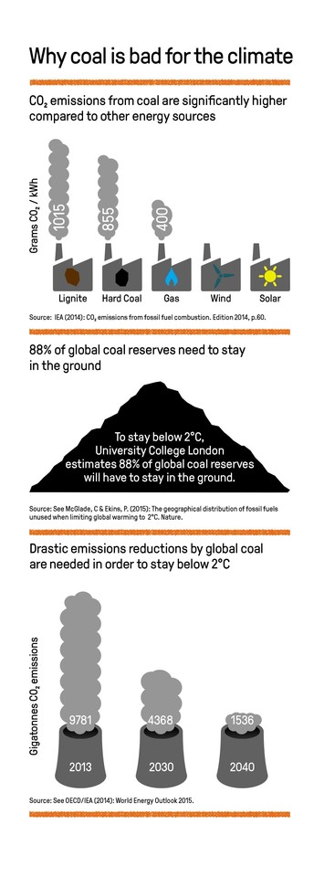 Why coal is bad for the climate final.jpg
