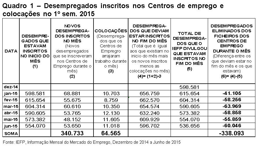 desemprego_21jul15_1