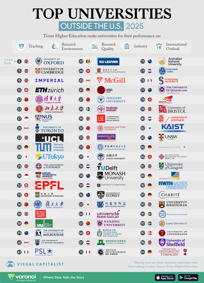 Top-100-Universities-Outside-the-US_Site.jpg