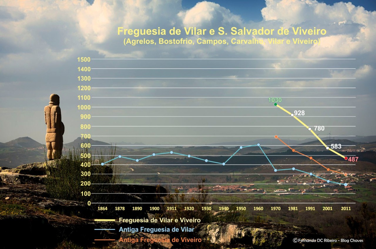 grafico vilar e viveiro.jpg grafico vilar e viveiro.jpg