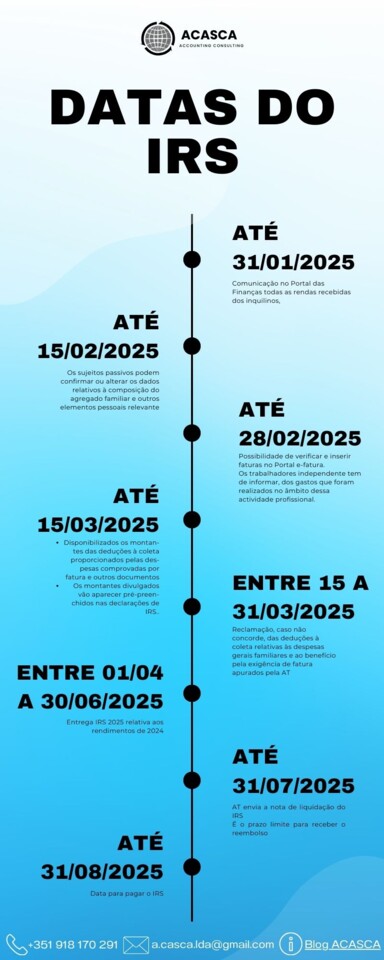 Datas Importante IRS.jpg