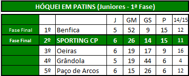 Hóquei (Juniores).png