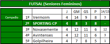 Futsal (Seniores Fem).png