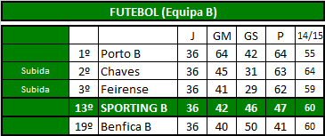 Futebol (Equipa B).png