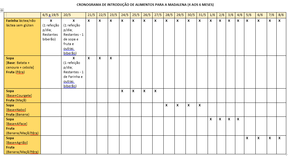 Cronograma intro alimentos.png Cronograma intro alimentos.png