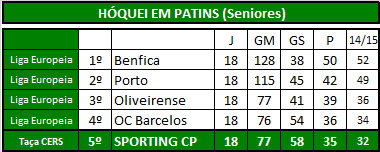 Hóquei (Seniores).png