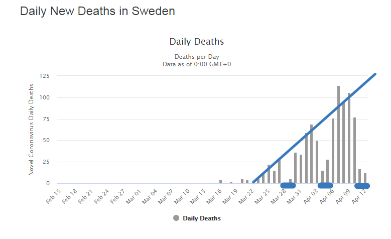 Sweden Coronavirus