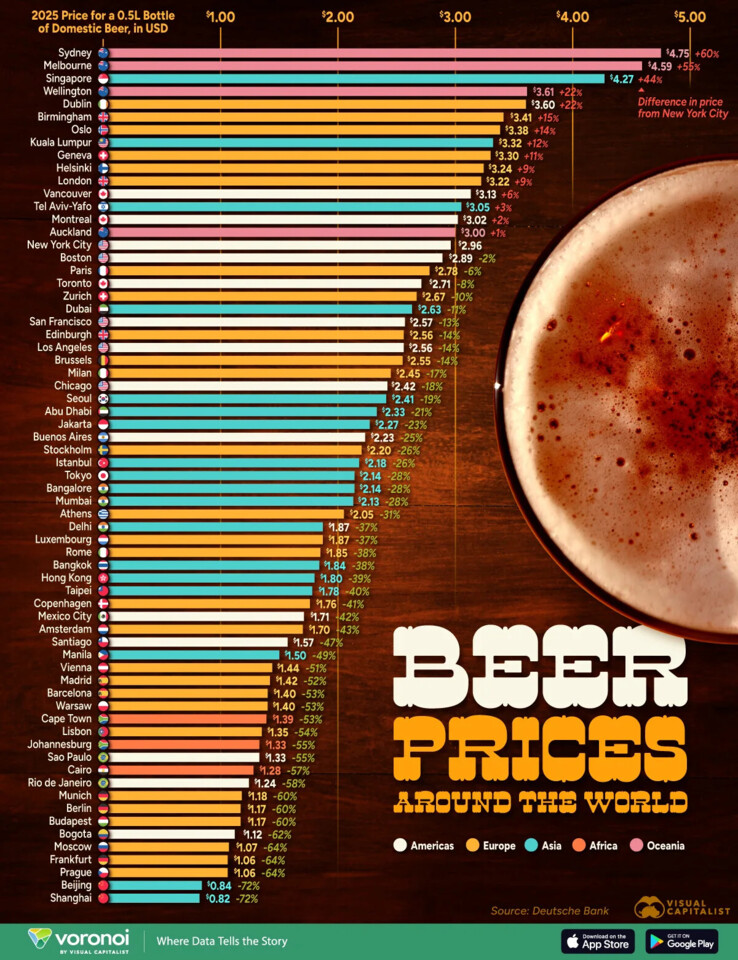 Beer-Prices-Around-the-World_2025_02-web.webp