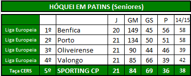 Hóquei (Seniores).png