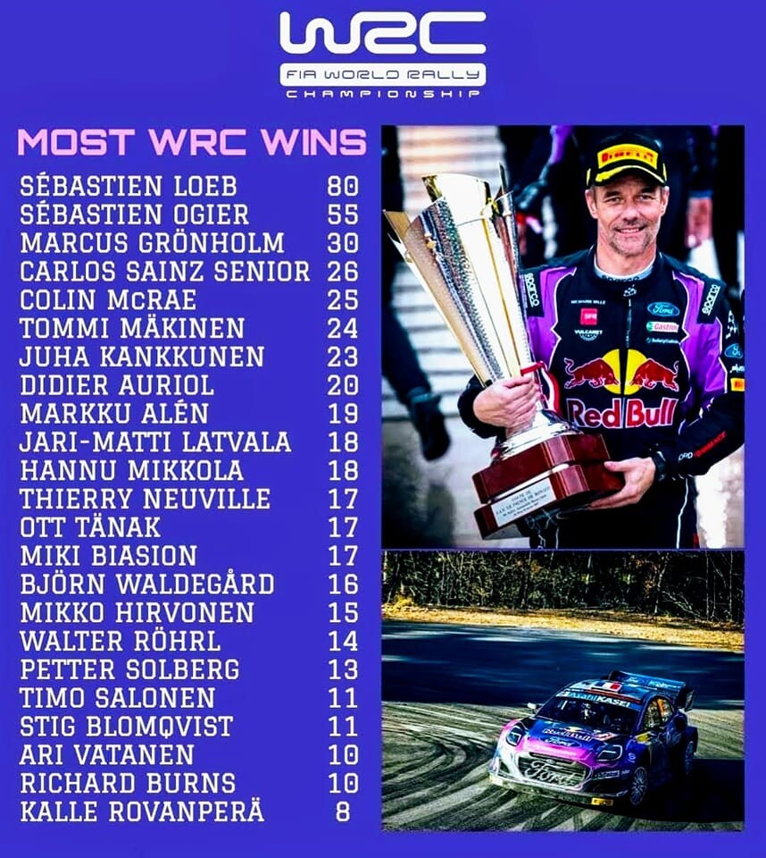 WRC vencedores.jpg