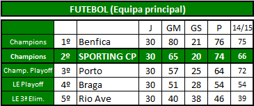 Futebol (Equipa principal).png