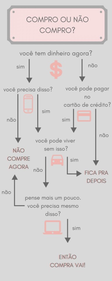 Como decidir se vale a pena gastar_ - Fortuna Sim!
