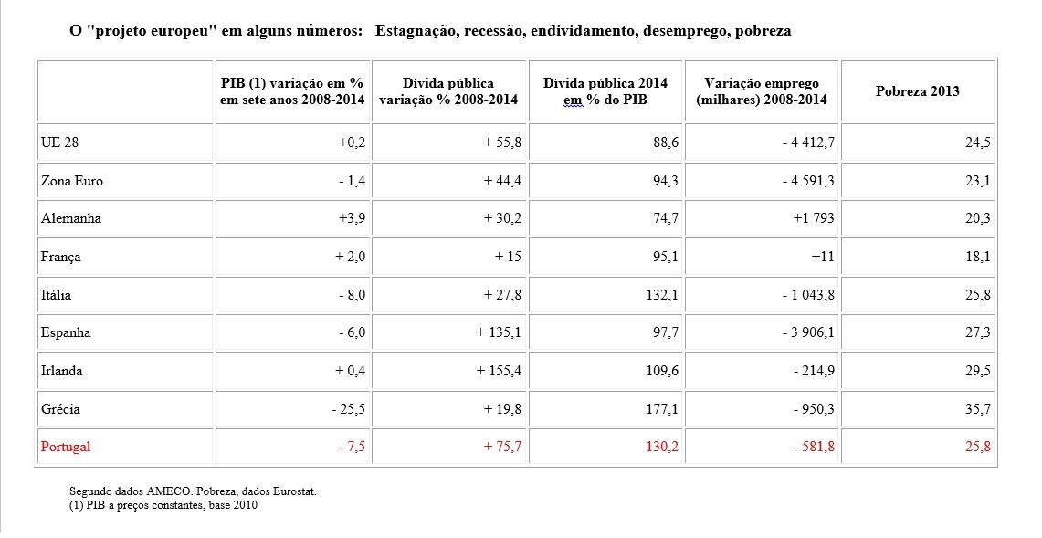 Projecto europeu números