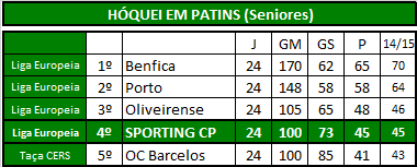 Hóquei (Seniores).png