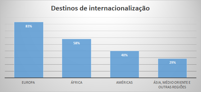 post 2 destinos de internacionalização.png
