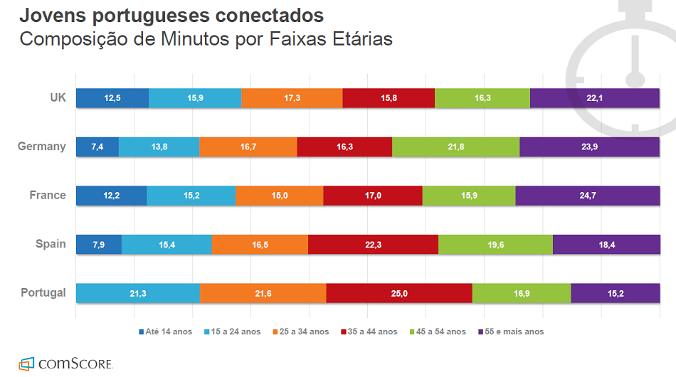post 5 estudo comScore.png