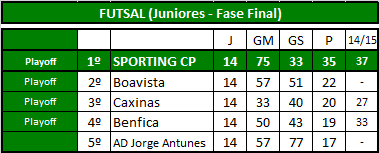Futsal (Juniores).png