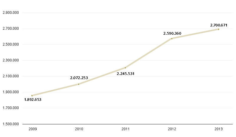 pobreza 2009-2013