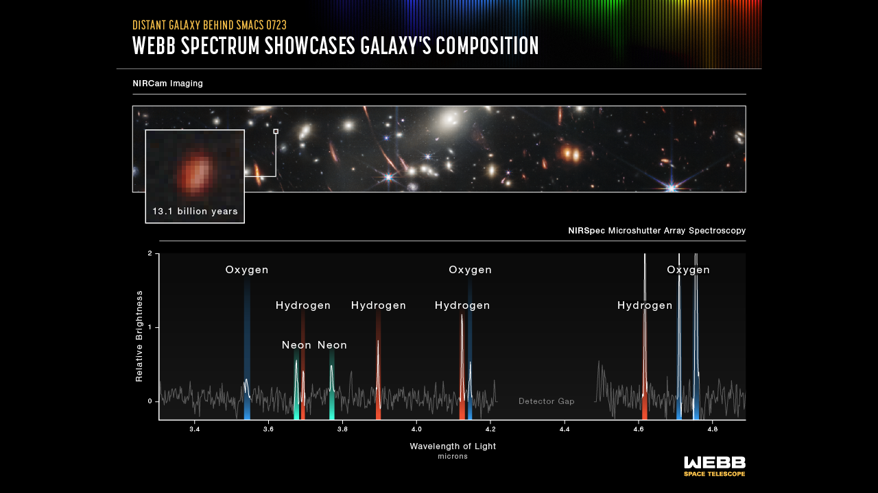 ancient galaxy spectra.png
