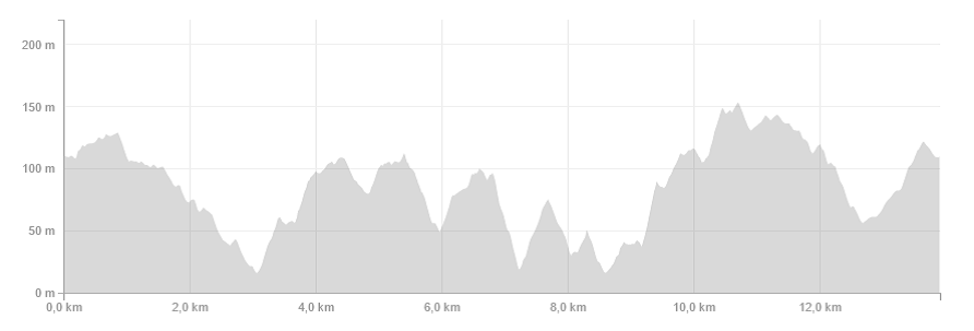 Altimetria.png Altimetria.png