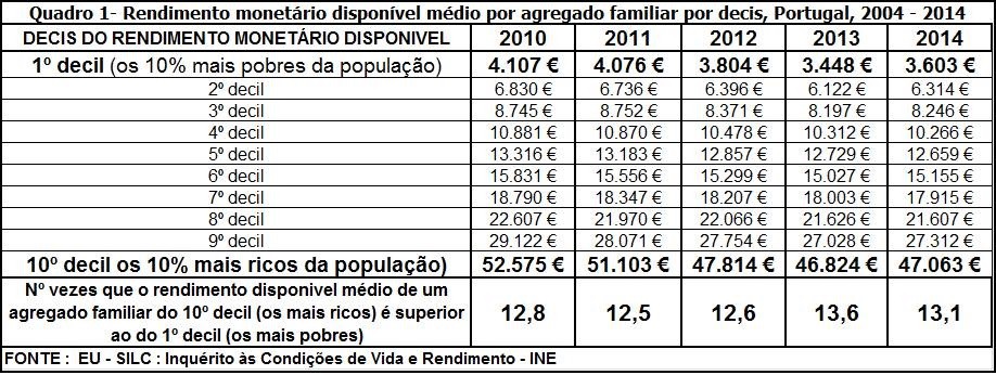 Rendimento monetário 2004-2014