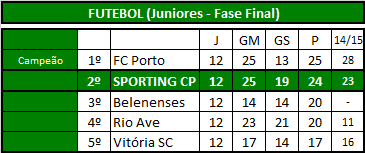 Futebol (Juniores).png