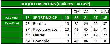 Hóquei (Juniores).png