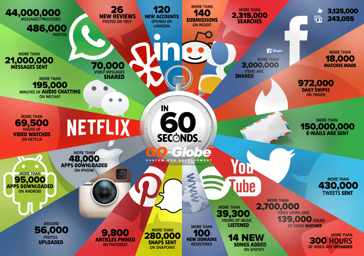 Internet-minute-4 2016 Internet-minute-4 2016
