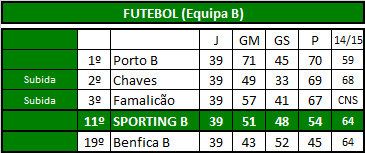 Futebol (Equipa B).png