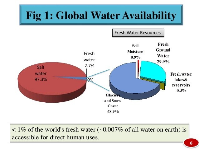 water availability.jpg