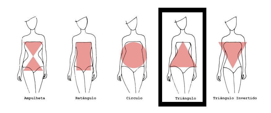 tipos de corpo triângulo.jpg