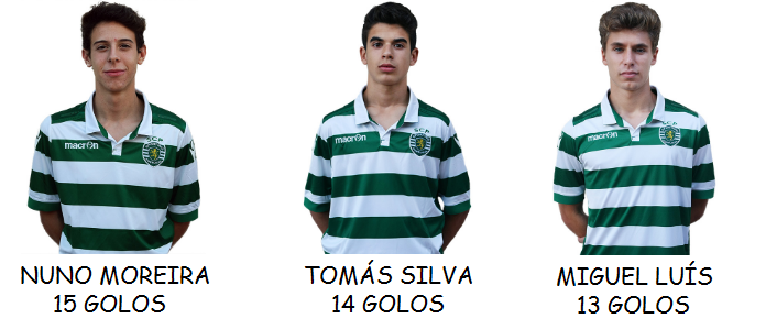 Marcadores Juvenis.png