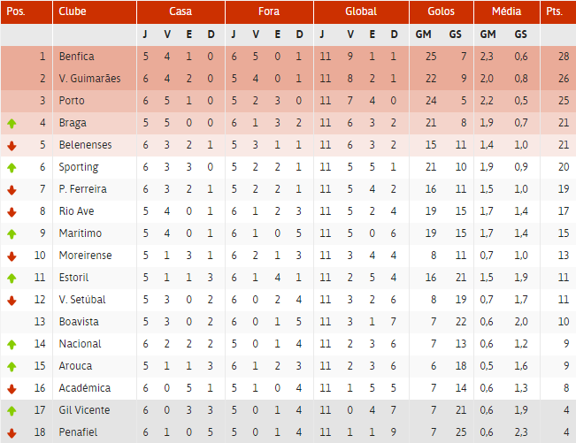 Futebol Seniores 1ª Liga.png