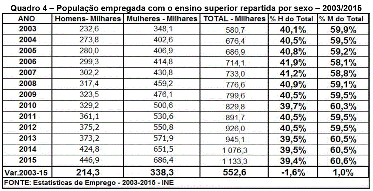 Discriminação da Mulher4