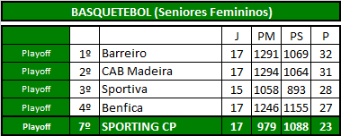 Basket (Seniores Fem).png