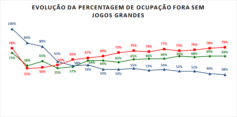 Percentagem ocupação fora sem grandes.png Percentagem ocupação fora sem grandes.png