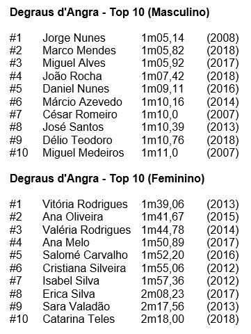 Top 10 Masc&amp;Fem.jpg