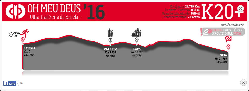 OMD2016_altimetria20km