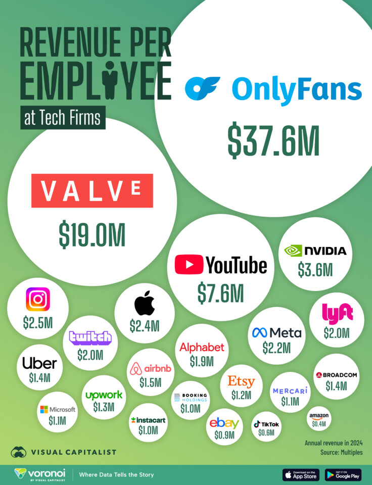 Revenue-per-Employee-of-Tech-Firms_Site.jpg