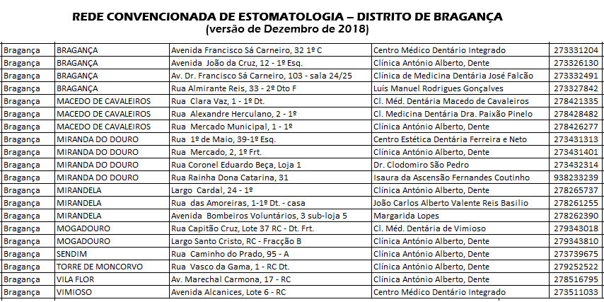 Estomatologia - Bragança.png