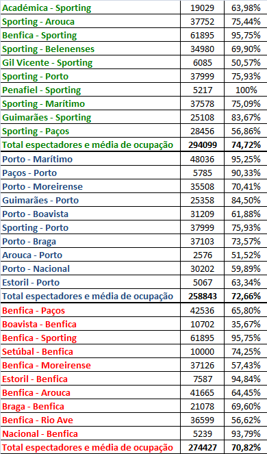 Assistências 10J.png