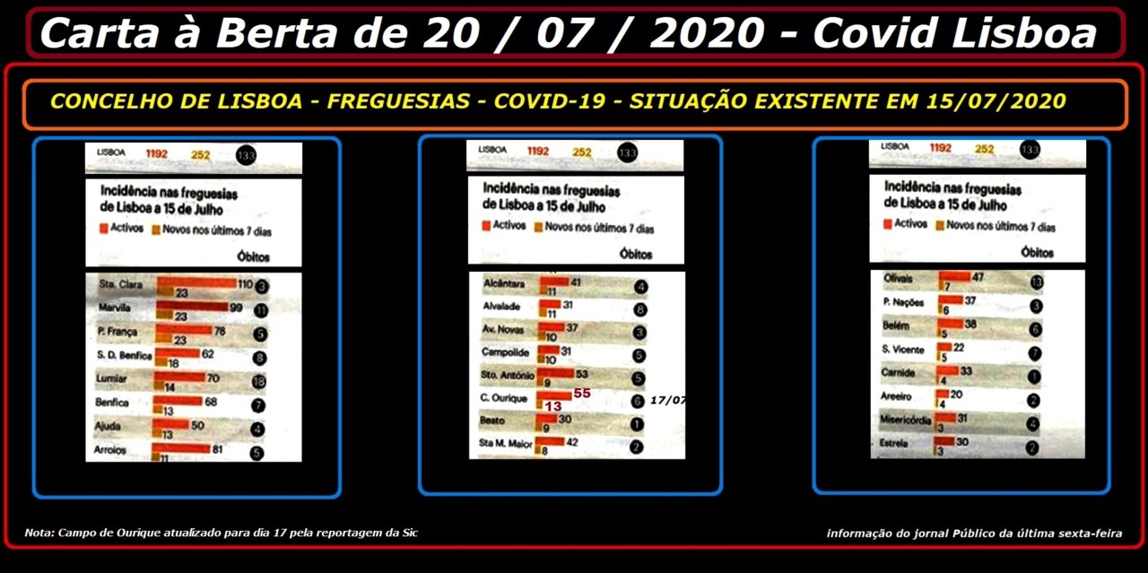 Dados Covid-19 Lisboa 15 de julho.jpg