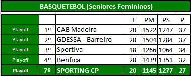 Basket (Seniores Fem).png