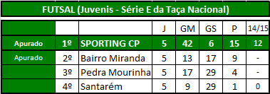 Futsal (Juvenis).png